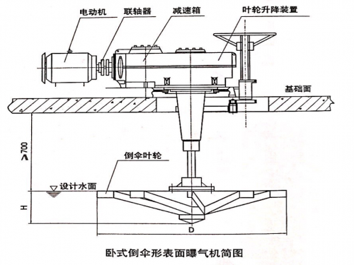 DS型帶式輸送機