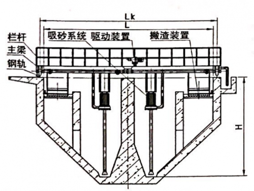 HXS橋式吸砂機